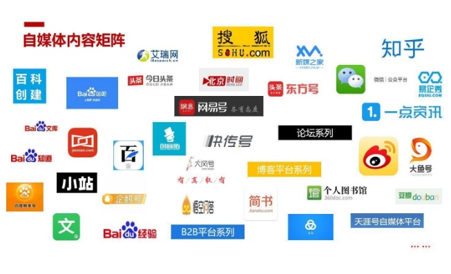 全媒体整合营销 赋能北京互联网销售实现信息传播效能最大化