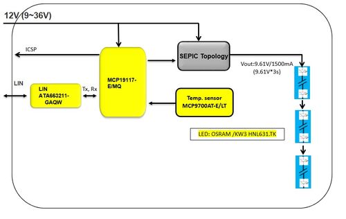 大联大品佳集团推出基于Microchip与ams OSRAM产品的28W汽车LED照明解决方案，布局北京互联网销售