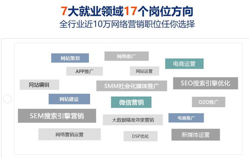 北京网络营销班 开启互联网销售新篇章