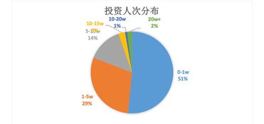红包策略如何有效吸引更多用户——网络营销专家视角