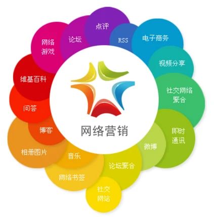 抖音信息流 北京互联网销售的创新增长引擎