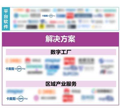 卡奥斯3大领域入选IDC《工业软件与工业互联网发展趋势》代表厂商